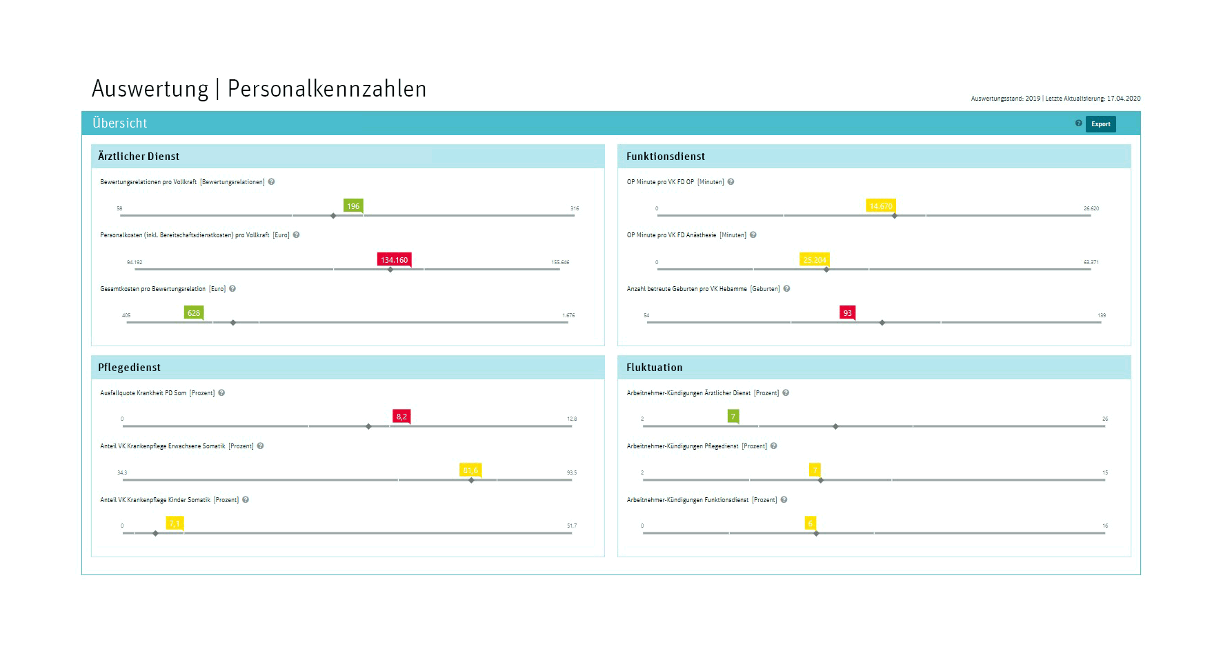 Personalkennzahlen | Schlüssel